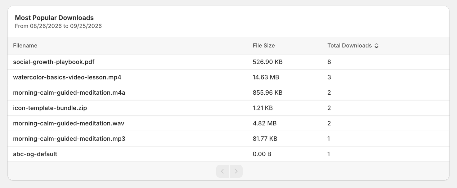 Most Popular Downloads table listing the demo files with their size and number of downloads